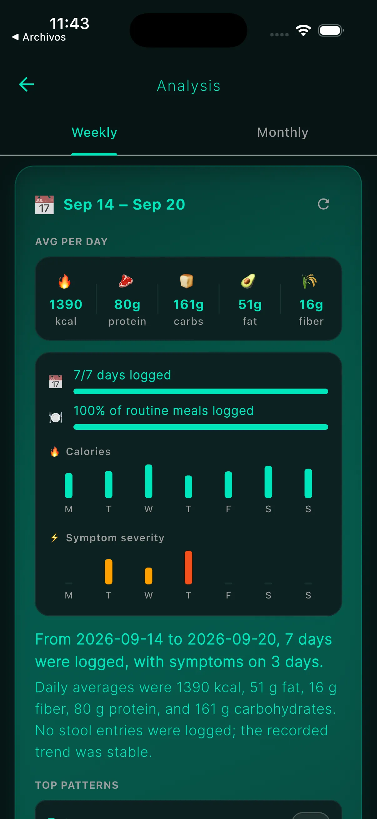 Fodia weekly summary of meals and symptoms